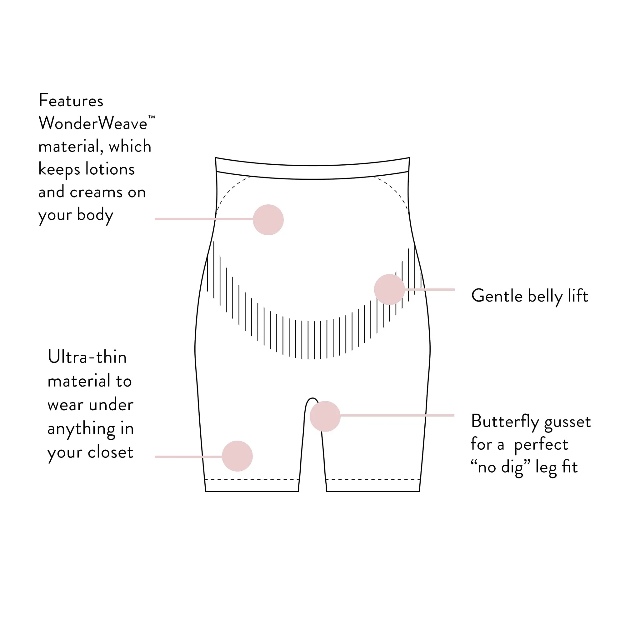 Belly Bandit - Thighs Disguise Pregnancy Shapewear Shorts, Anti-Chafing Support